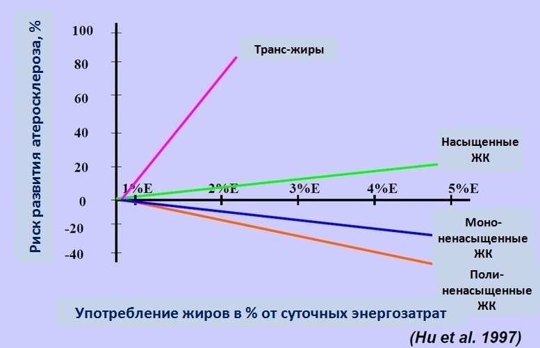 Ослабление иммунной системы